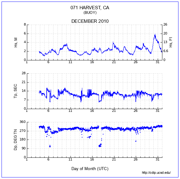 Compendium Plot