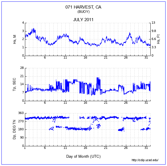 Compendium Plot