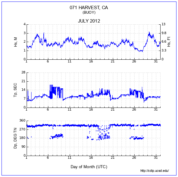 Compendium Plot