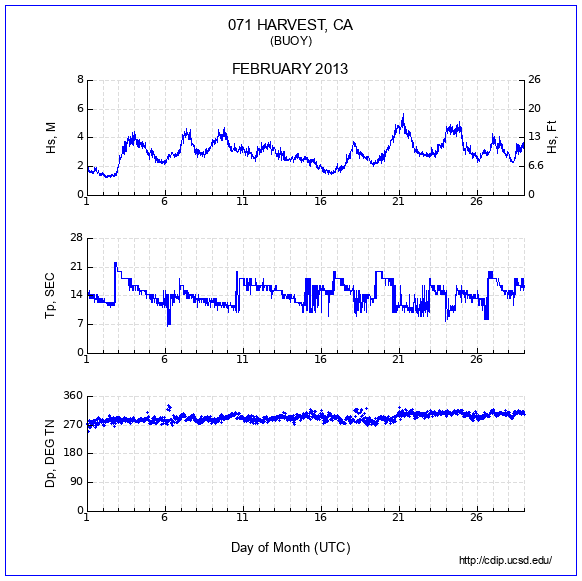 Compendium Plot