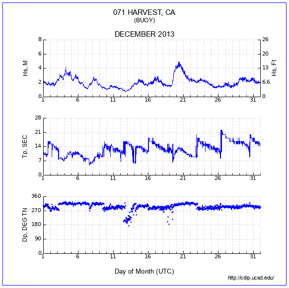 Compendium Plot