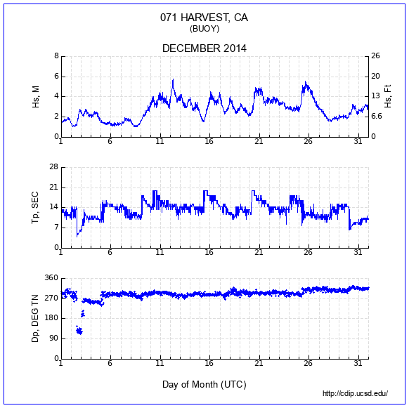 Compendium Plot