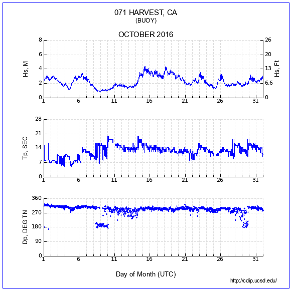 Compendium Plot