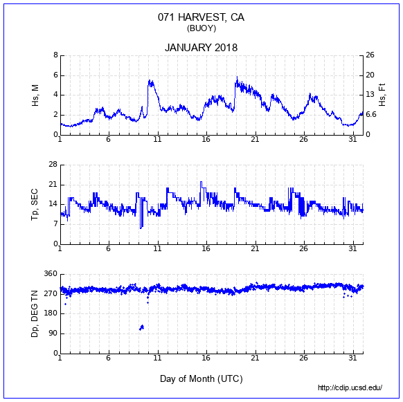 Compendium Plot