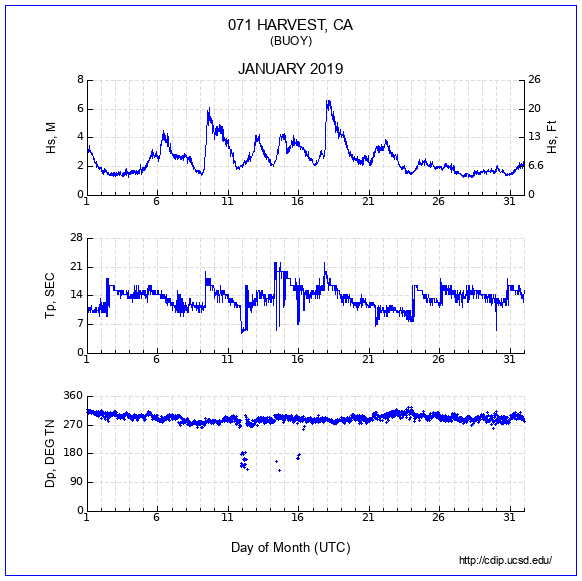 Compendium Plot