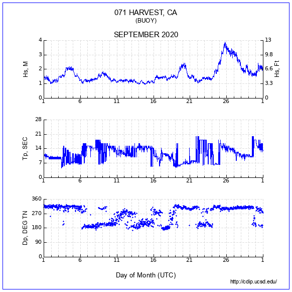 Compendium Plot