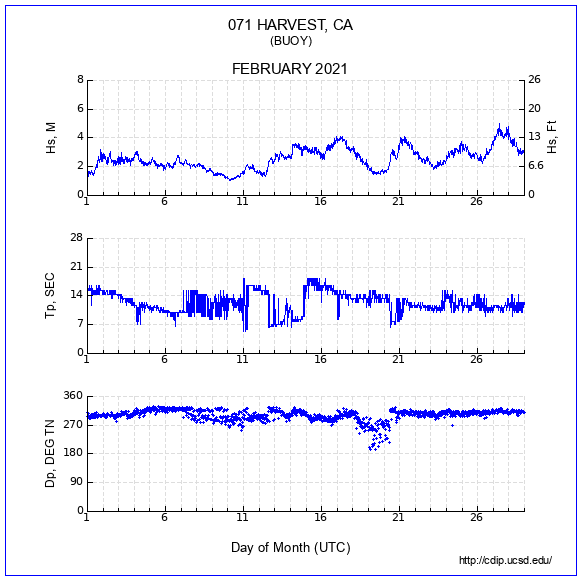 Compendium Plot