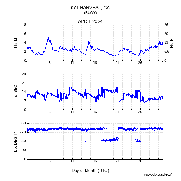 Compendium Plot