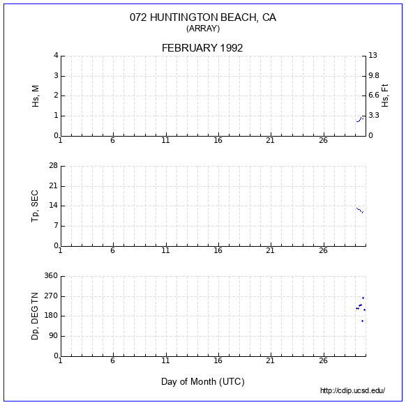 Compendium Plot