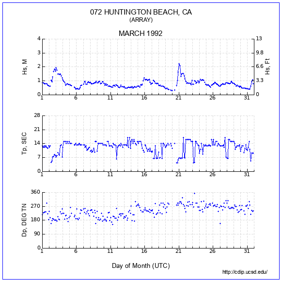 Compendium Plot