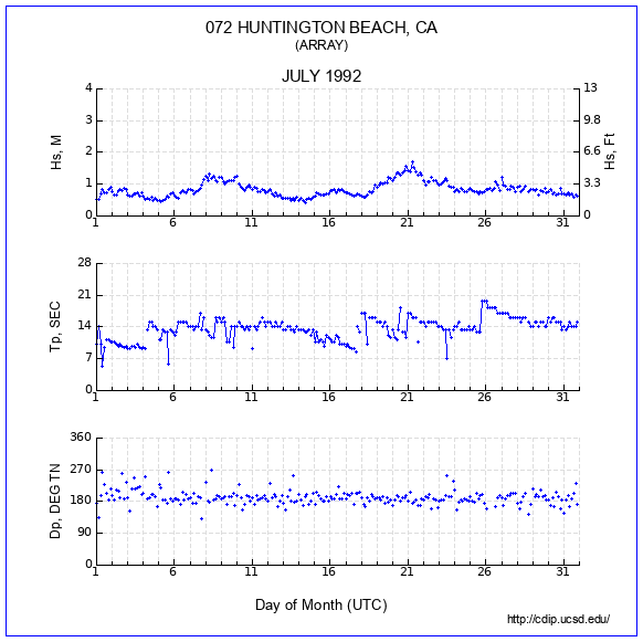 Compendium Plot