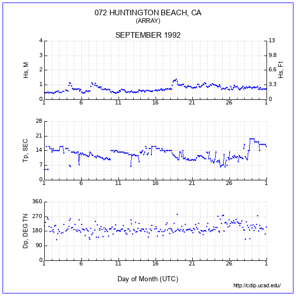 Compendium Plot