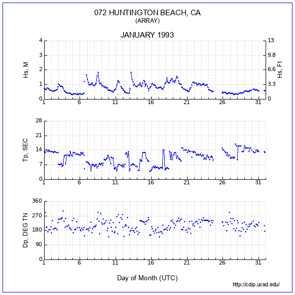 Compendium Plot