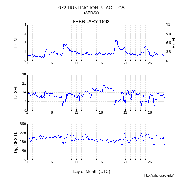 Compendium Plot