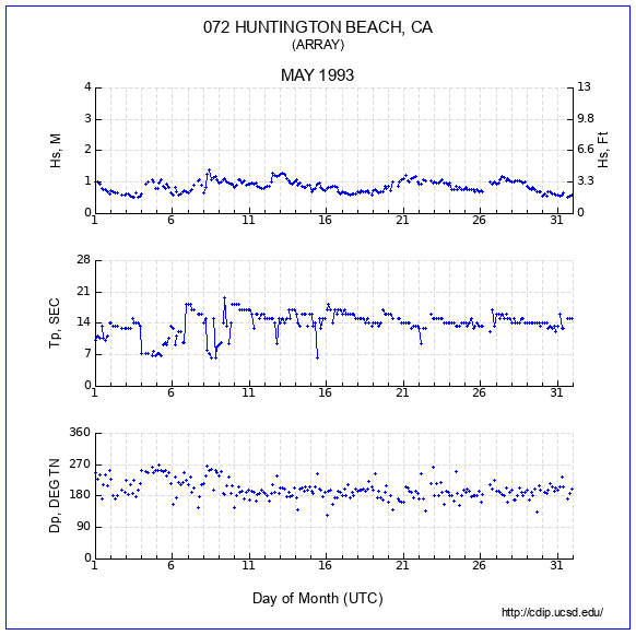 Compendium Plot