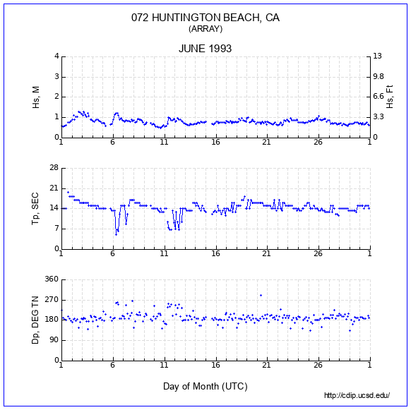 Compendium Plot