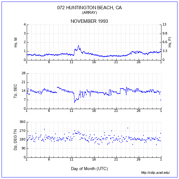 Compendium Plot