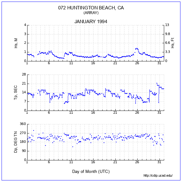 Compendium Plot