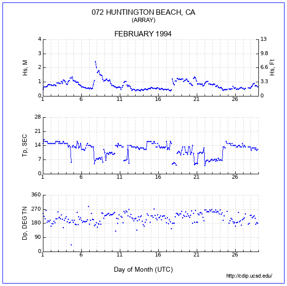 Compendium Plot