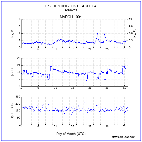 Compendium Plot