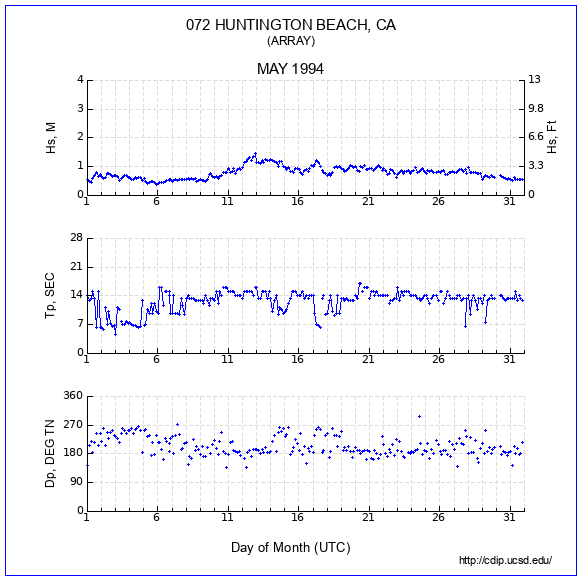 Compendium Plot