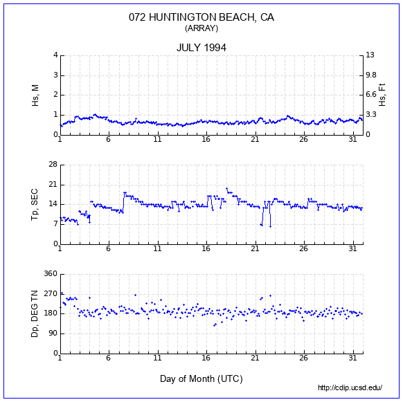 Compendium Plot