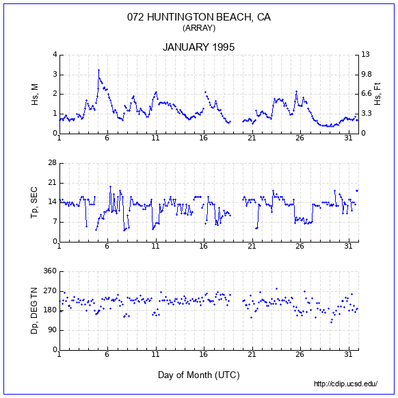 Compendium Plot