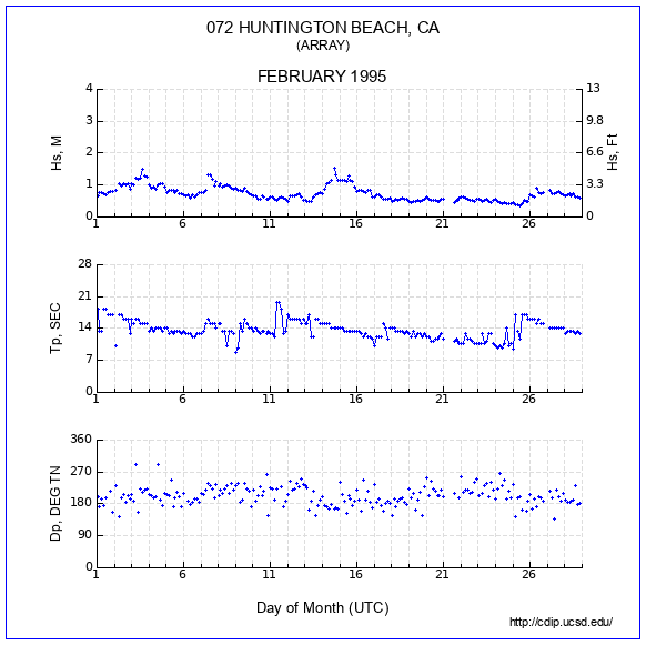 Compendium Plot