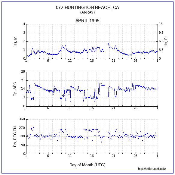 Compendium Plot