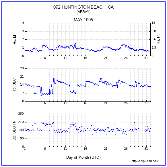 Compendium Plot