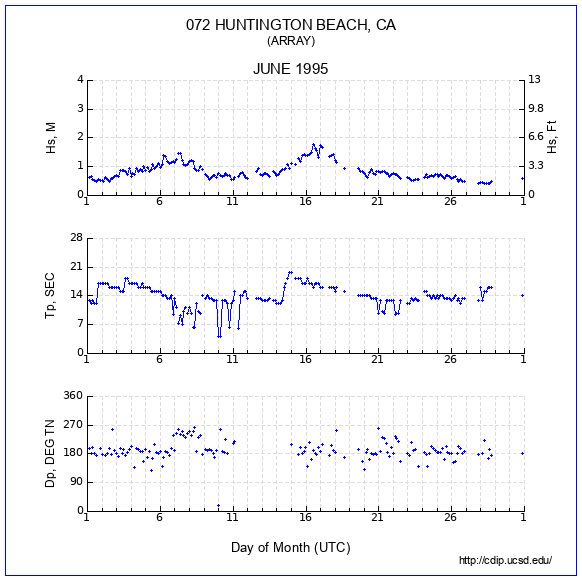 Compendium Plot