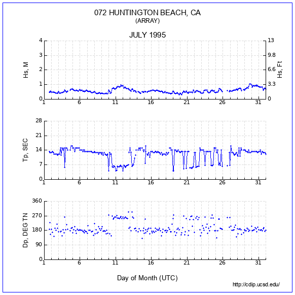 Compendium Plot