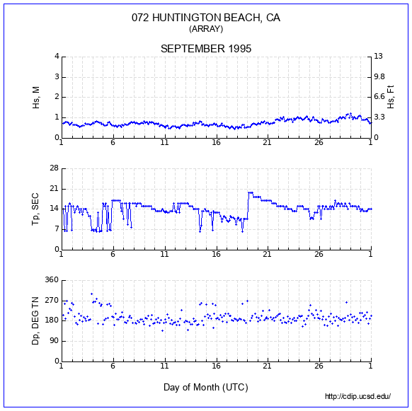 Compendium Plot