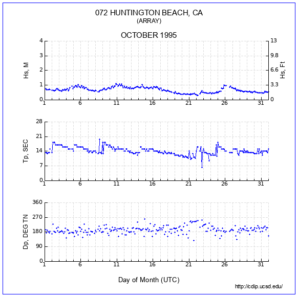 Compendium Plot