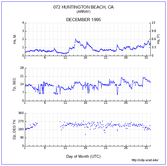 Compendium Plot