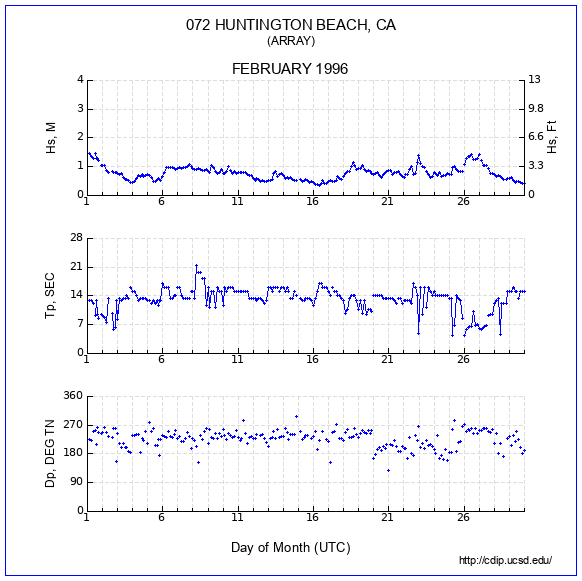 Compendium Plot