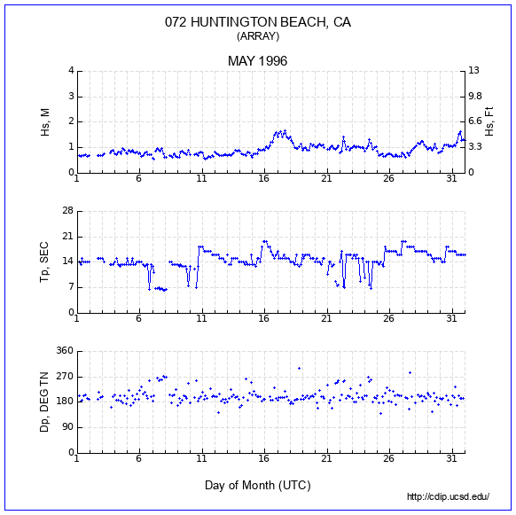 Compendium Plot