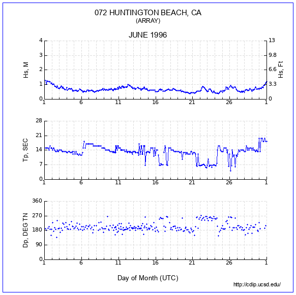 Compendium Plot