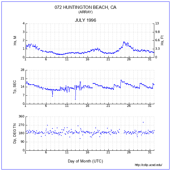 Compendium Plot