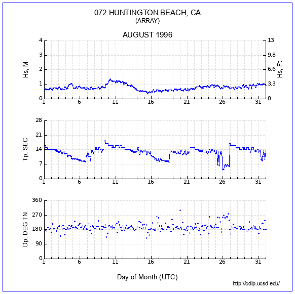 Compendium Plot