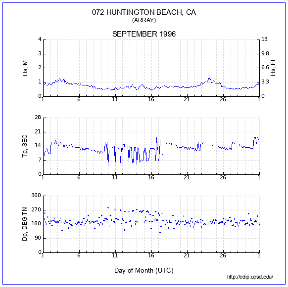 Compendium Plot