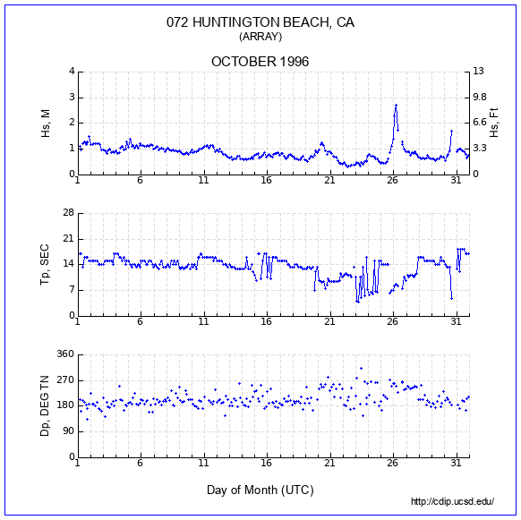 Compendium Plot