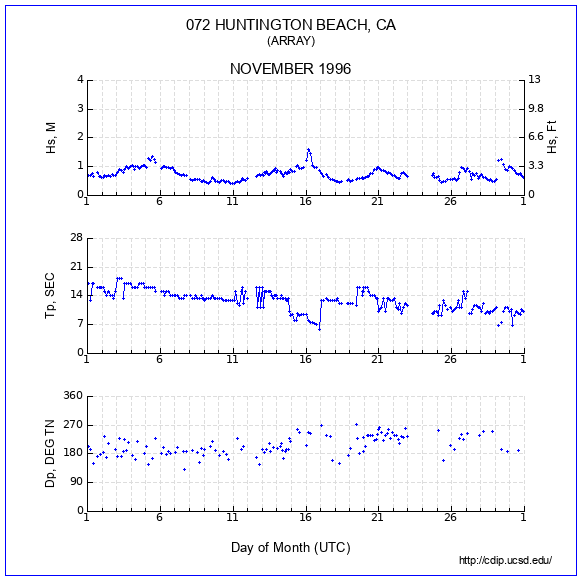 Compendium Plot