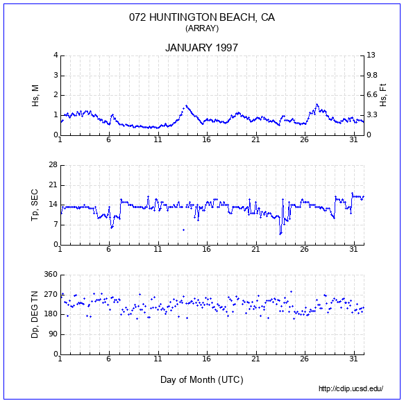 Compendium Plot