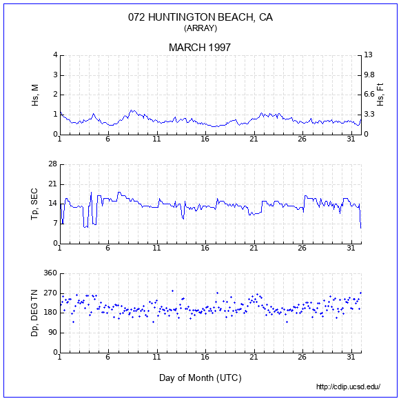 Compendium Plot