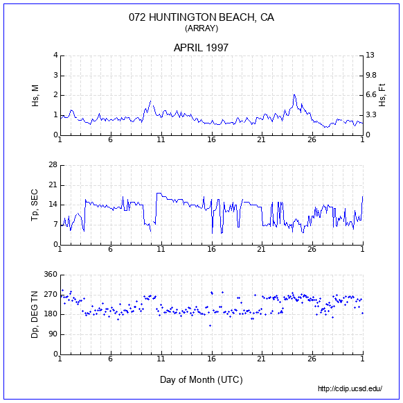 Compendium Plot