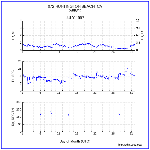 Compendium Plot