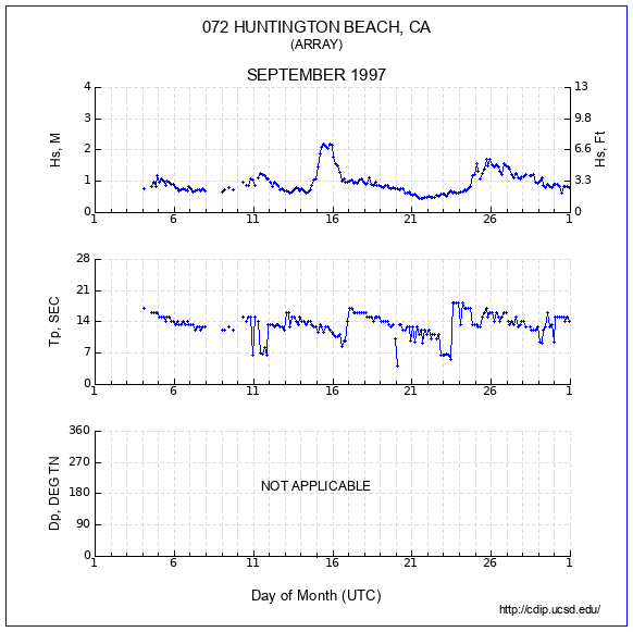 Compendium Plot