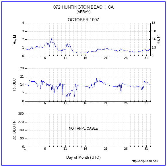 Compendium Plot