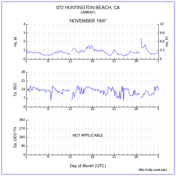 Compendium Plot